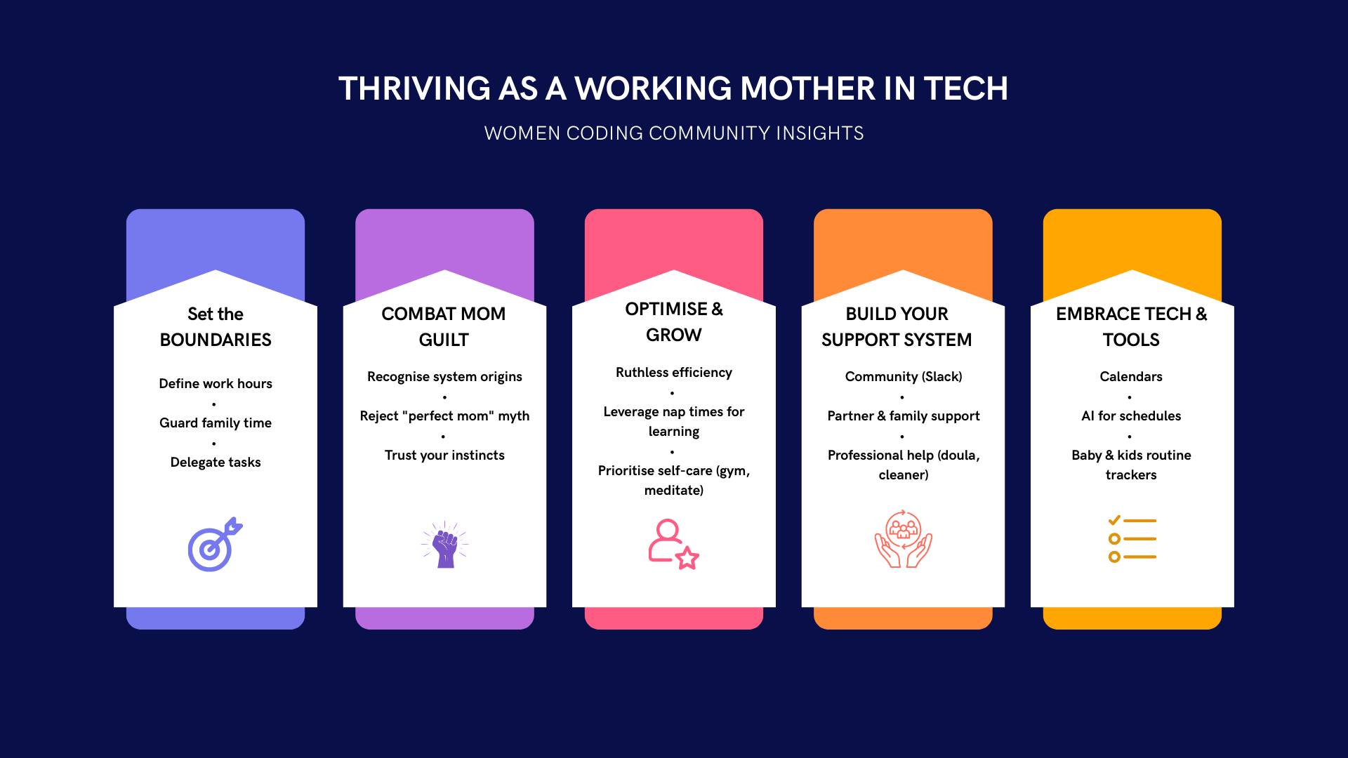 header image for Navigating the Tech World as a Working Mother: Insights from the Women Coding Community